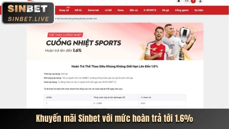 Thưởng nạp lại hàng ngày/tuần khi chơi bắn cá cado888